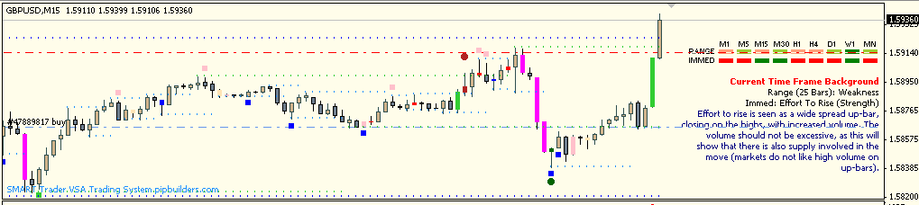 NFP and SMART VSA (Volume Spread Analysis) Software (80 pips)