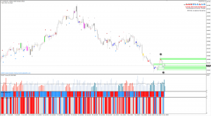 Trend Trading Using Catalyst Signals Within Smart Volume Spread Analysis