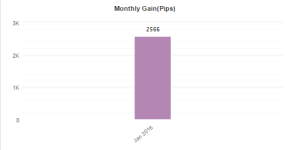 Trades Started on Jan 6. and Screenshot was taken on Jan 22 10 Group Trades 2566 pips