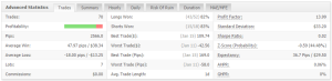 Trades Started on Jan 6. and Screenshot was taken on Jan 22 10 Group Trades 2566 pips 02