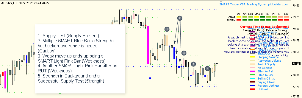 Smart Trader Charts